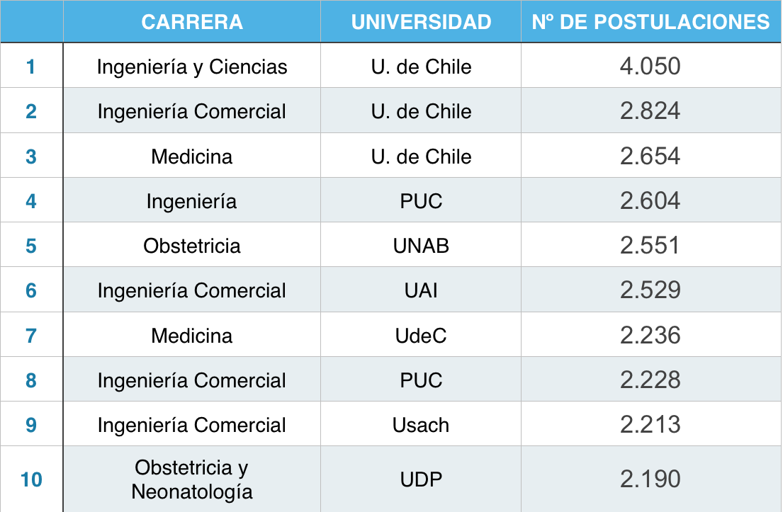 Qué estudiar en la universidad | Superprof